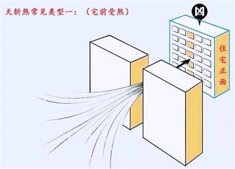 天斬煞 化解|什麼是天斬煞？小心你的家被「斬」了！｜魔幻水